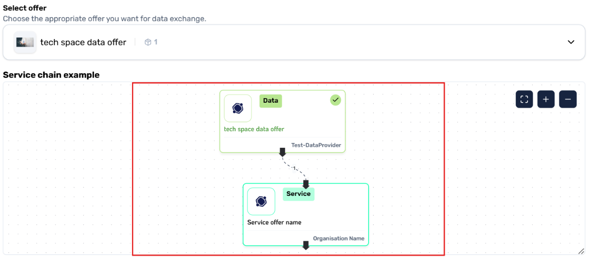 Tech Space Error Config